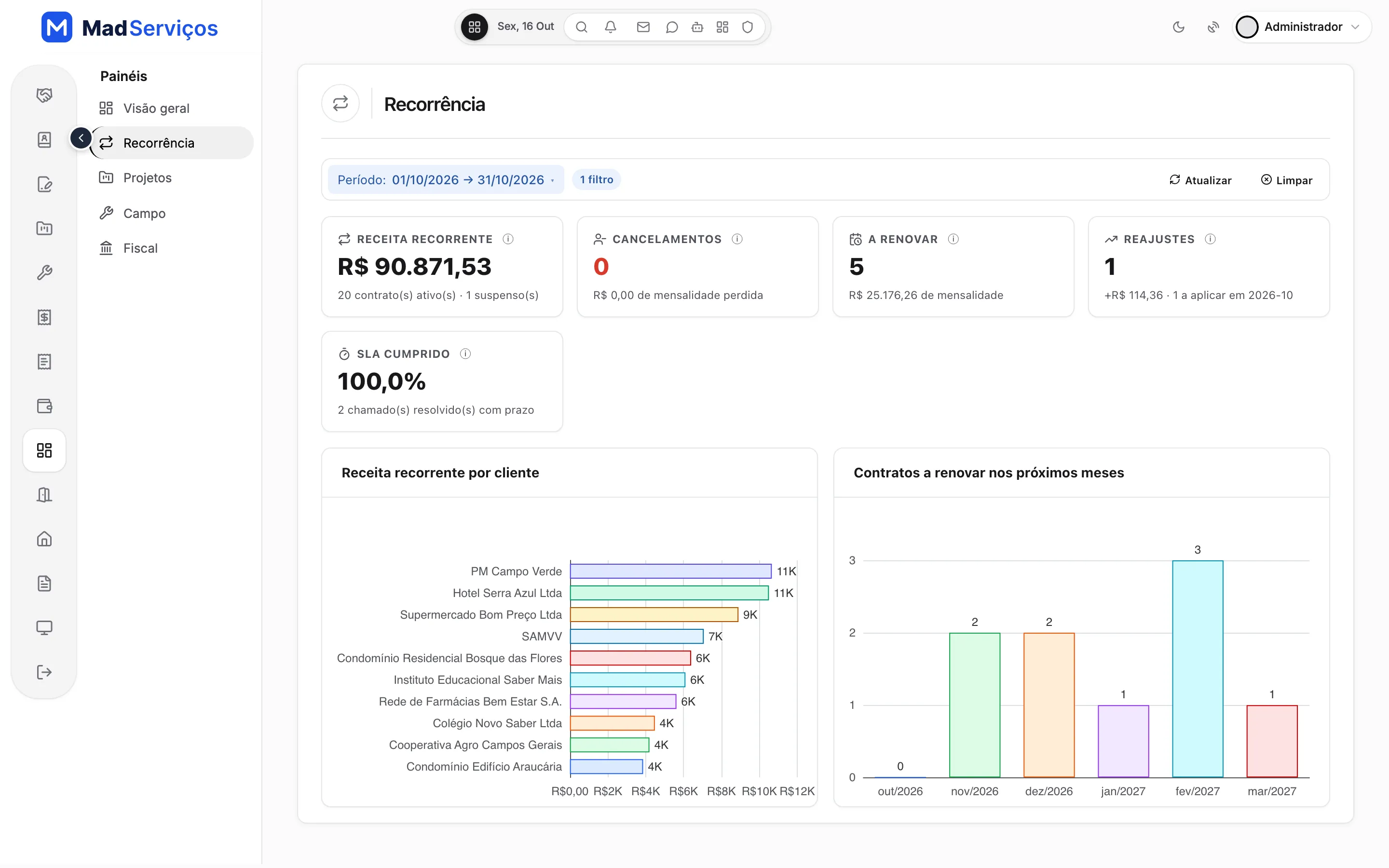 Painel de recorrência do MadServiços com receita por cliente, contratos a renovar nos próximos meses, reajustes e SLA cumprido