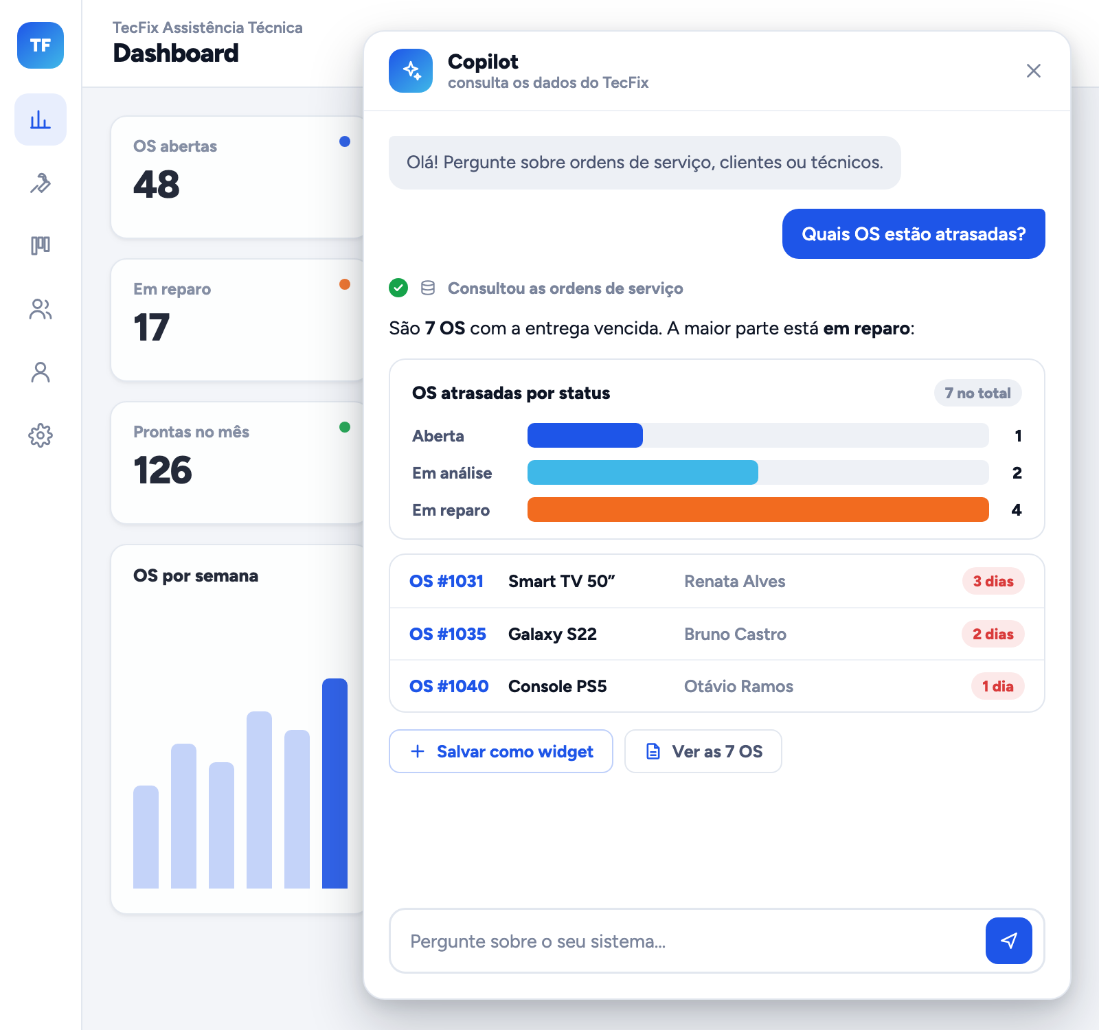 Copilot dentro do sistema de uma assistência técnica: a pergunta "Quais OS estão atrasadas?" e a resposta com 7 OS, um gráfico por status e a lista das atrasadas
