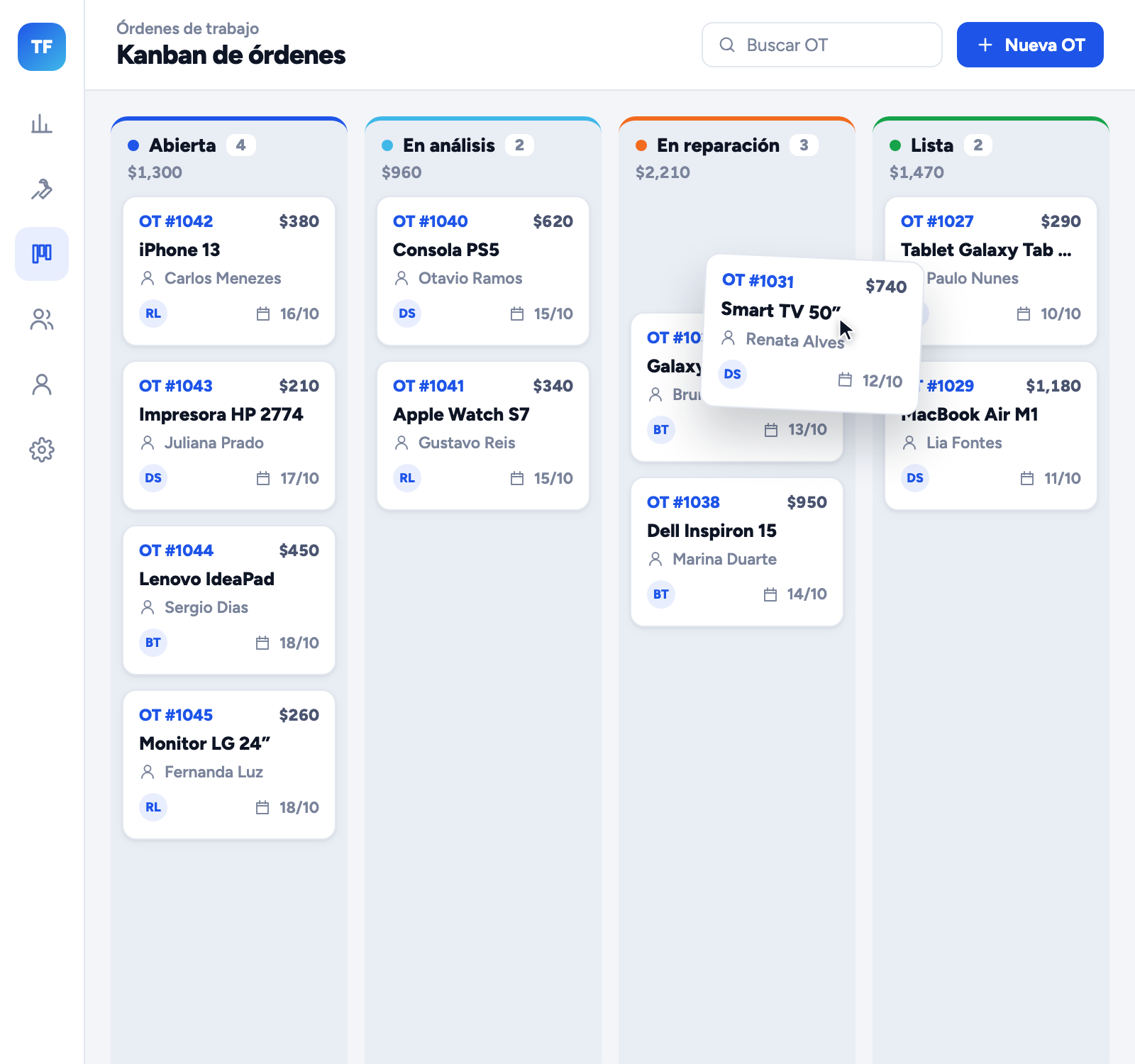 Kanban de órdenes de servicio con las etapas Abierta, En análisis, En reparación y Lista, una tarjeta arrastrándose y la suma en reales de cada etapa