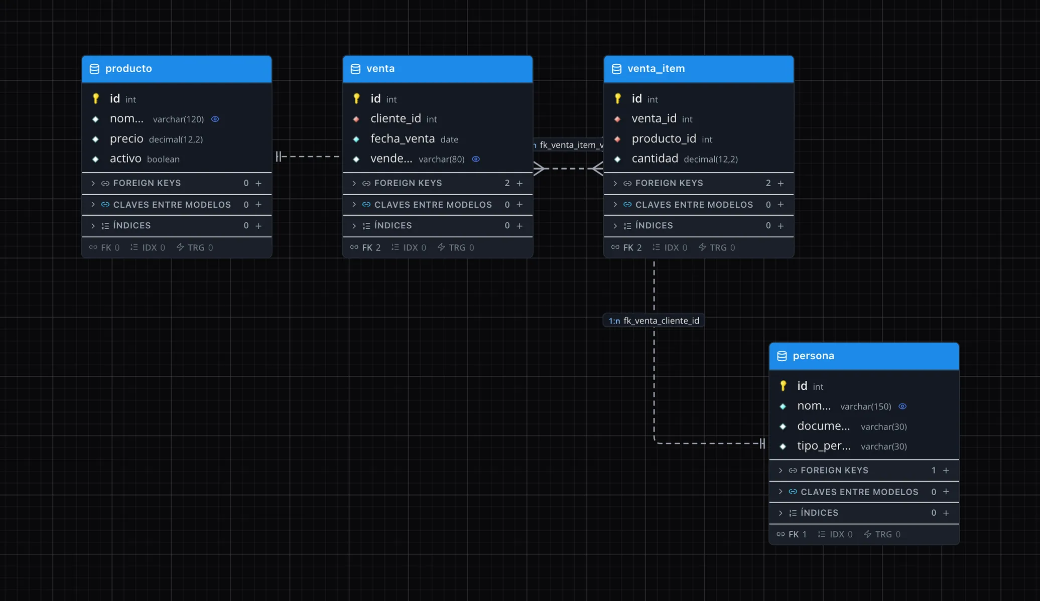 Diagrama de MadBuilder con las tablas producto, venta, venta_item y persona y las claves foráneas entre ellas