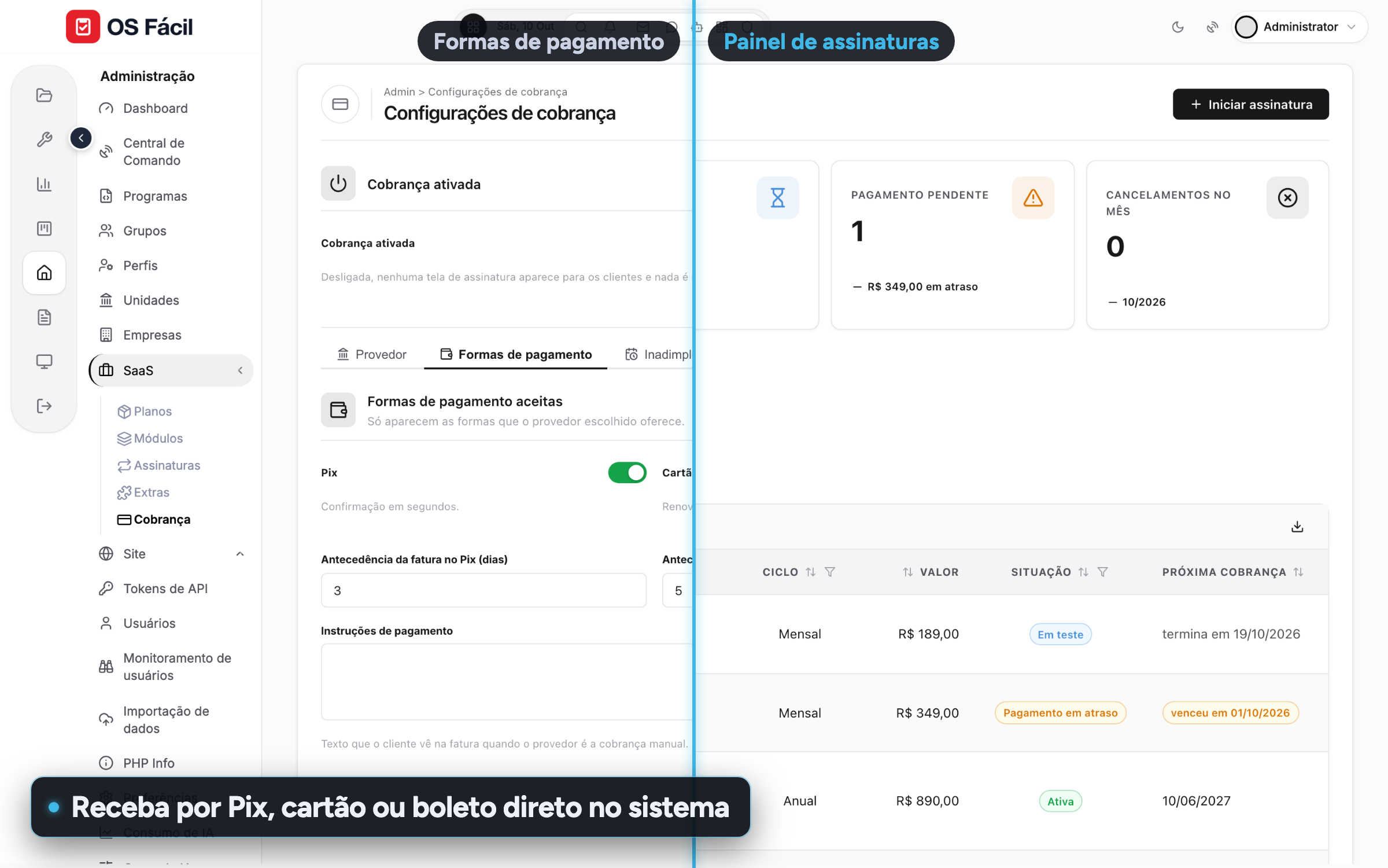 Tela de cobrança com Pix, cartão e boleto ativados, ao lado do painel de assinaturas com pagantes e inadimplente